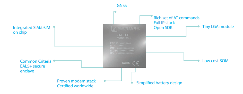 Infographic - Sequans Monarch 2 GM02SP Module